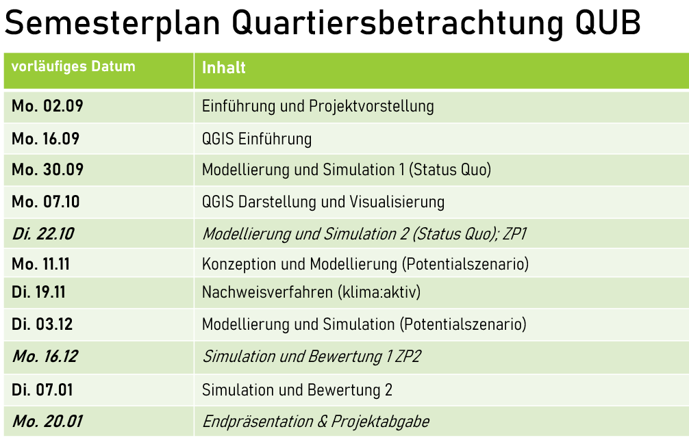 tabellarischer Semesterplan